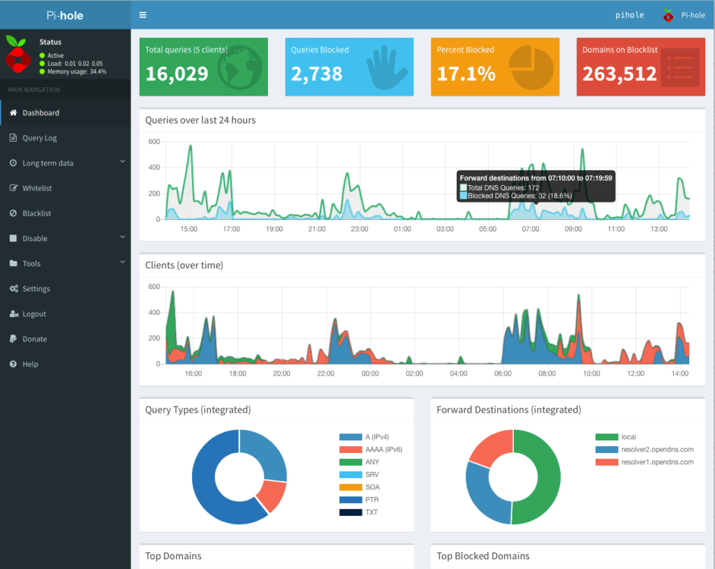 Pi-Hole experience